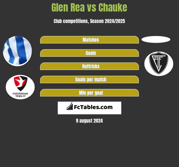 Glen Rea vs Chauke h2h player stats