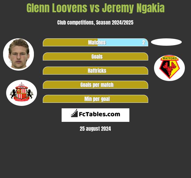 Glenn Loovens vs Jeremy Ngakia h2h player stats