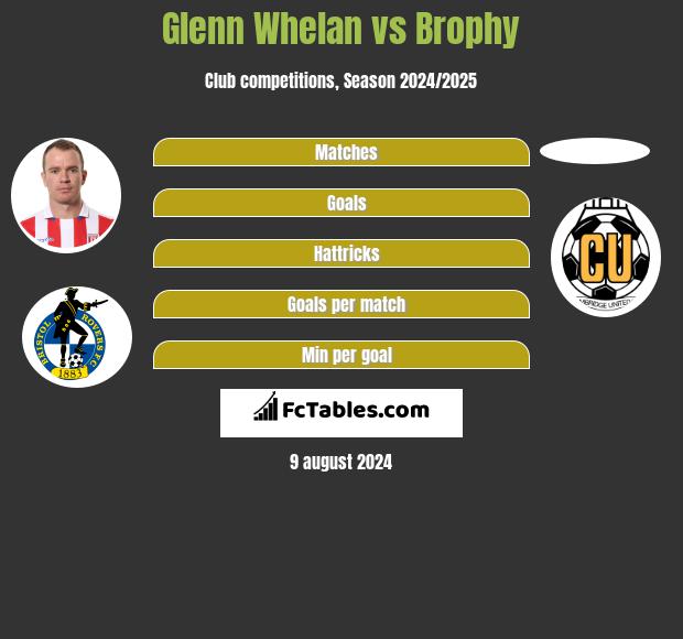 Glenn Whelan vs Brophy h2h player stats