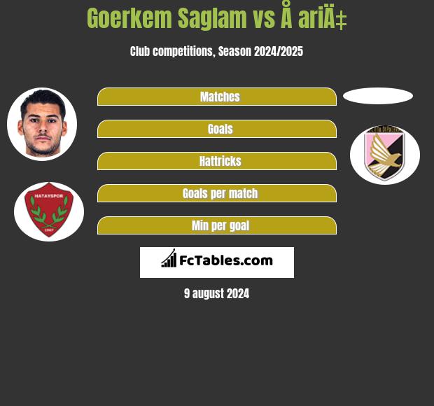 Goerkem Saglam vs Å ariÄ‡ h2h player stats