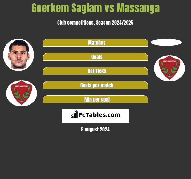 Goerkem Saglam vs Massanga h2h player stats