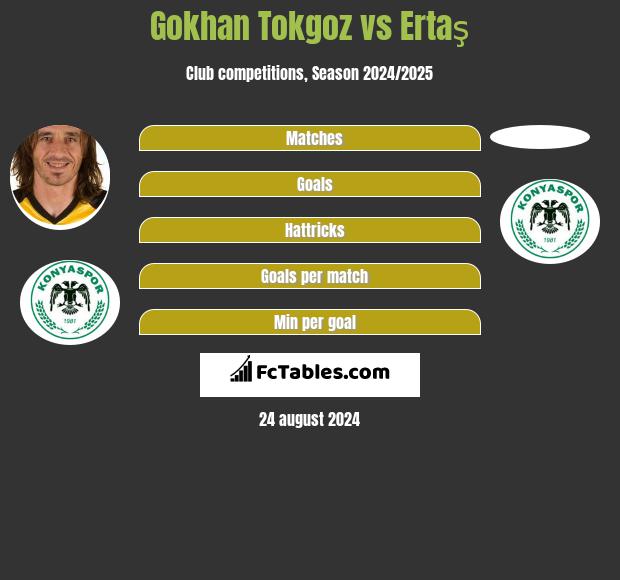 Gokhan Tokgoz vs Ertaş h2h player stats