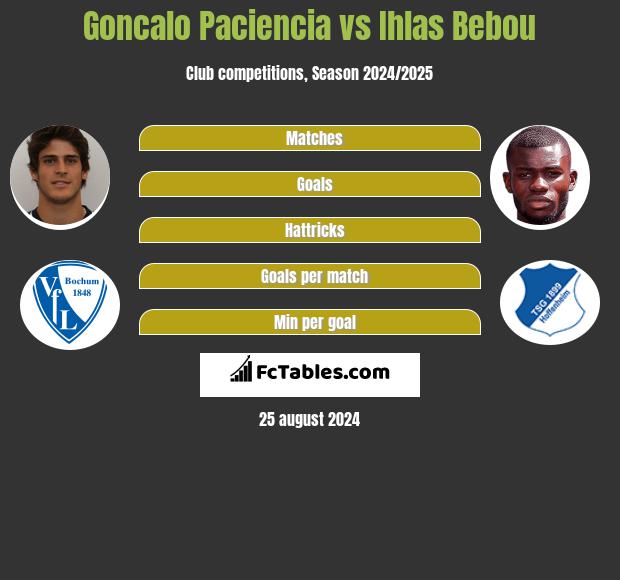 Goncalo Paciencia vs Ihlas Bebou h2h player stats