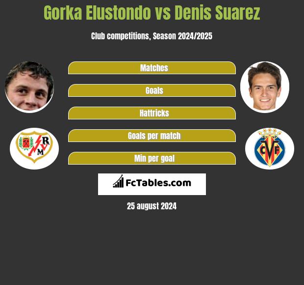 Gorka Elustondo vs Denis Suarez h2h player stats