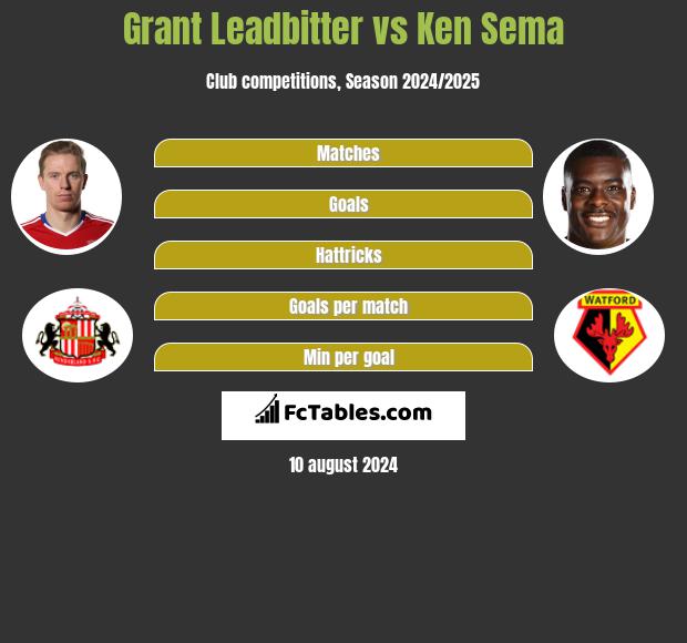 Grant Leadbitter vs Ken Sema h2h player stats