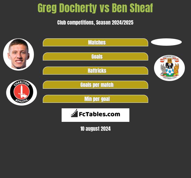 Greg Docherty vs Ben Sheaf h2h player stats