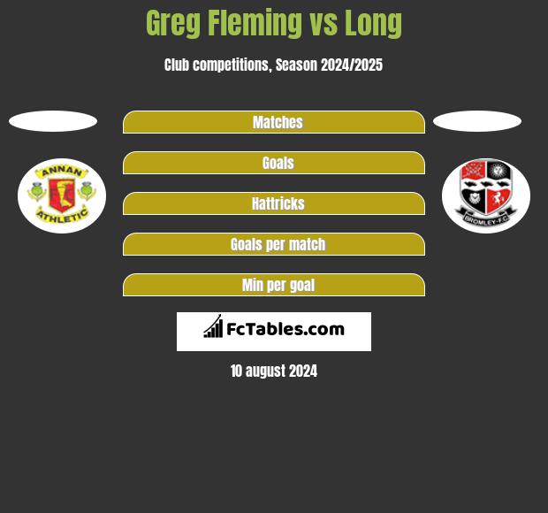 Greg Fleming vs Long h2h player stats