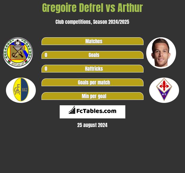 Gregoire Defrel vs Arthur h2h player stats