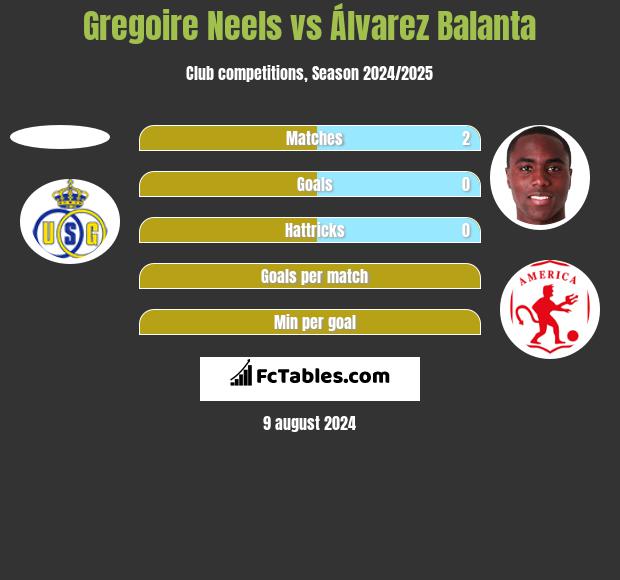 Gregoire Neels vs Álvarez Balanta h2h player stats