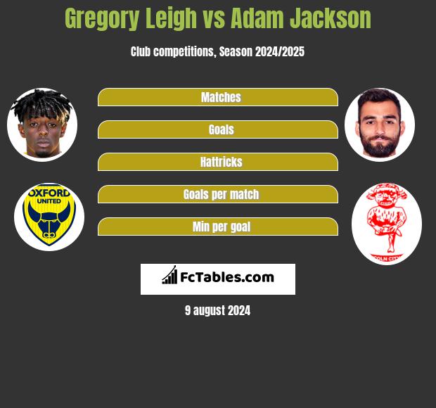 Gregory Leigh vs Adam Jackson h2h player stats