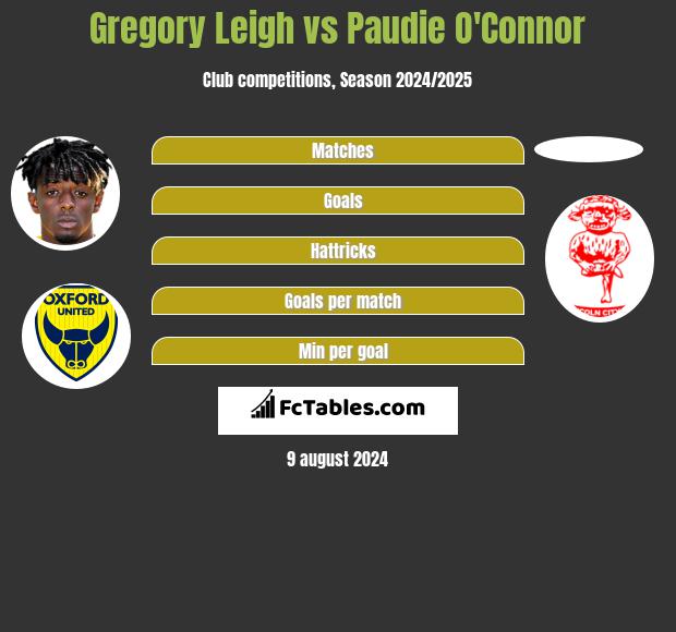 Gregory Leigh vs Paudie O'Connor h2h player stats