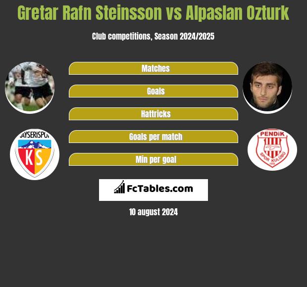 Gretar Rafn Steinsson vs Alpaslan Ozturk h2h player stats