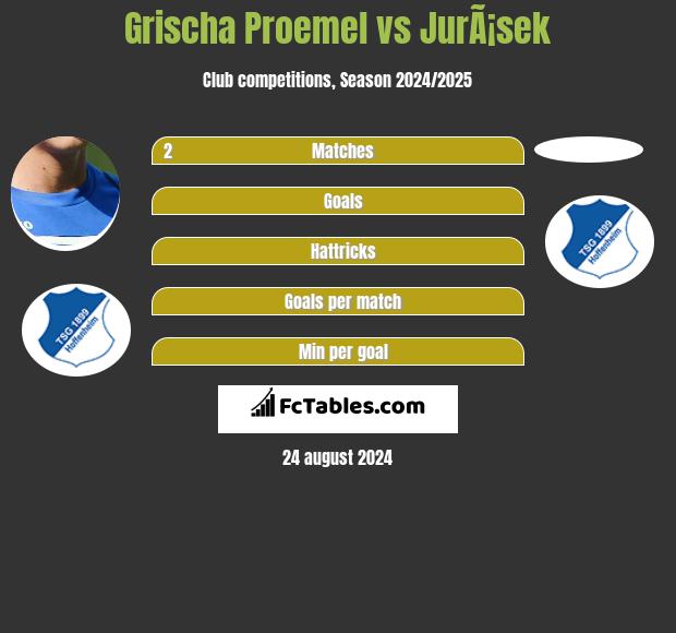 Grischa Proemel vs JurÃ¡sek h2h player stats