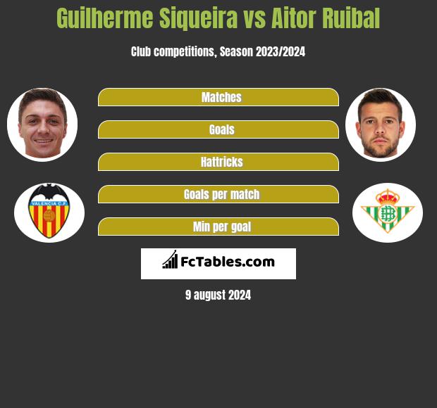 Guilherme Siqueira vs Aitor Ruibal h2h player stats