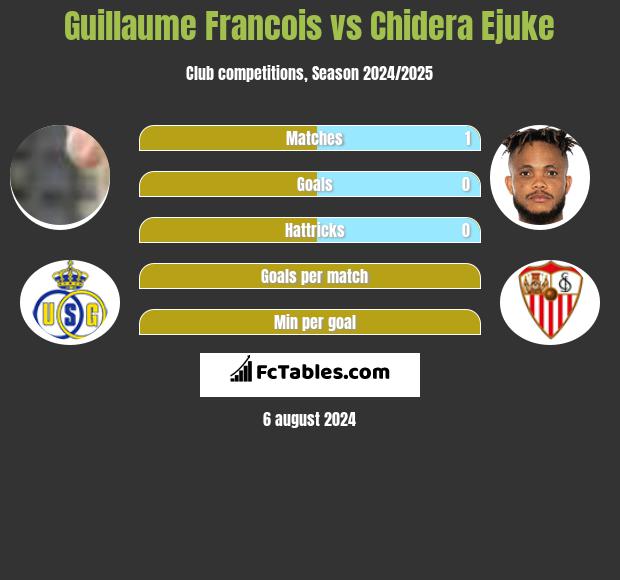 Guillaume Francois vs Chidera Ejuke h2h player stats