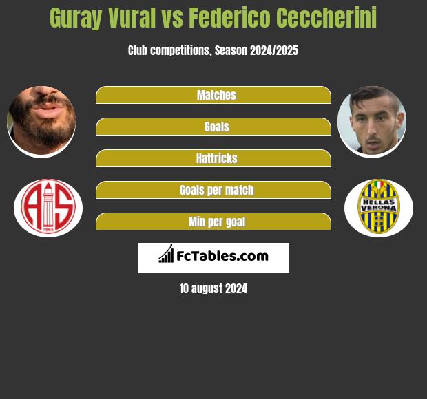 Guray Vural vs Federico Ceccherini h2h player stats