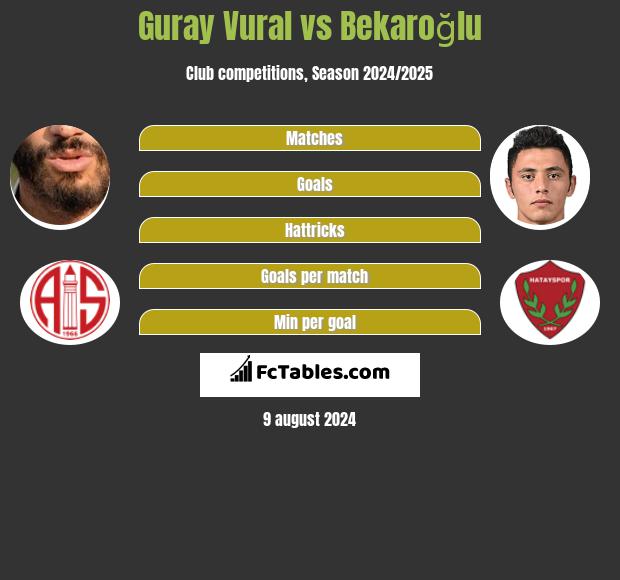 Guray Vural vs Bekaroğlu h2h player stats