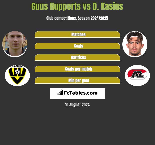 Guus Hupperts vs D. Kasius h2h player stats