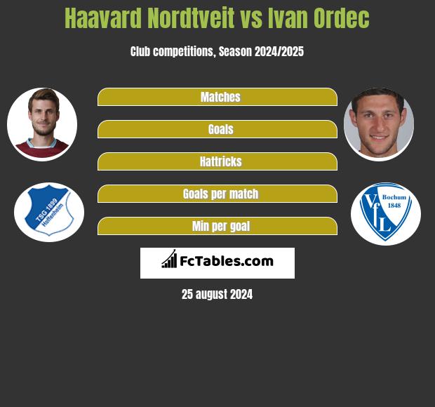 Haavard Nordtveit vs Iwan Ordeć h2h player stats