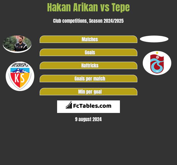 Hakan Arikan vs Tepe h2h player stats