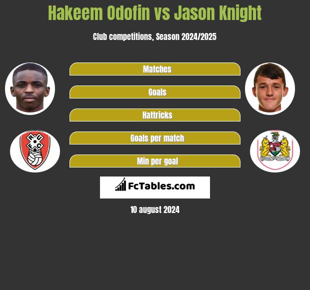 Hakeem Odofin vs Jason Knight h2h player stats