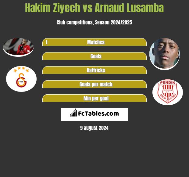 Hakim Ziyech vs Arnaud Lusamba h2h player stats