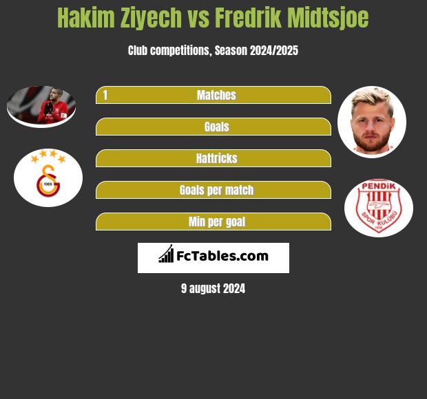 Hakim Ziyech vs Fredrik Midtsjoe h2h player stats