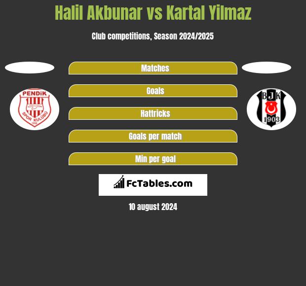 Halil Akbunar vs Kartal Yilmaz h2h player stats