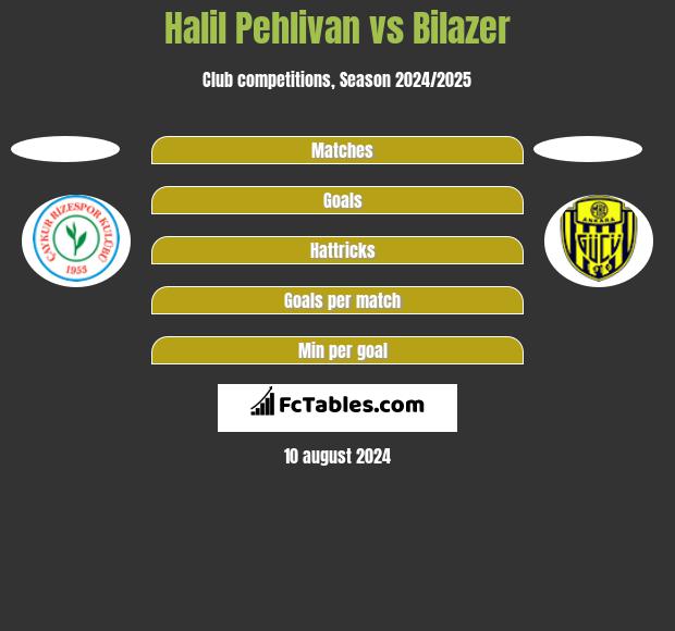 Halil Pehlivan vs Bilazer h2h player stats