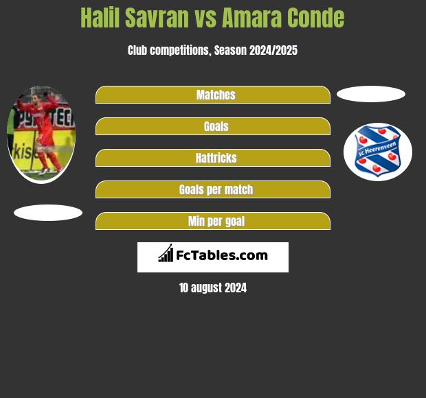 Halil Savran vs Amara Conde h2h player stats