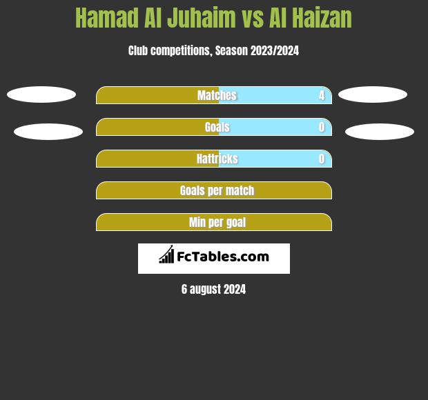 Hamad Al Juhaim vs Al Haizan h2h player stats