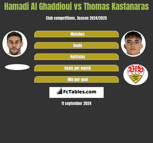 Hamadi Al Ghaddioui vs Thomas Kastanaras h2h player stats