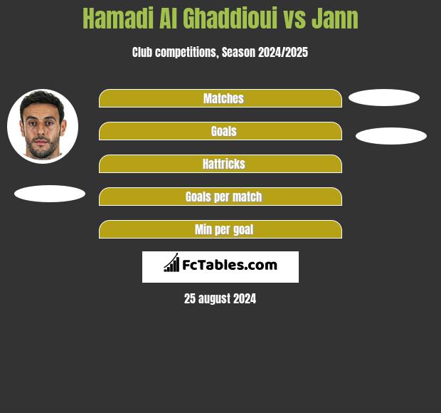 Hamadi Al Ghaddioui vs Jann h2h player stats