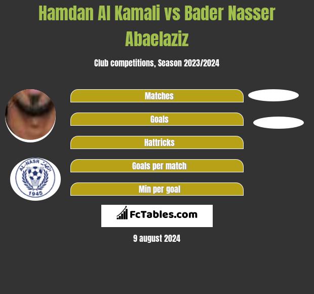 Hamdan Al Kamali vs Bader Nasser Abaelaziz h2h player stats