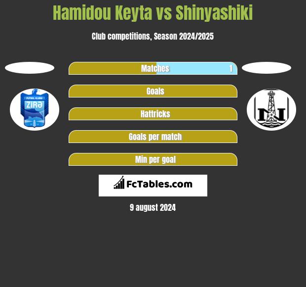 Hamidou Keyta vs Shinyashiki h2h player stats