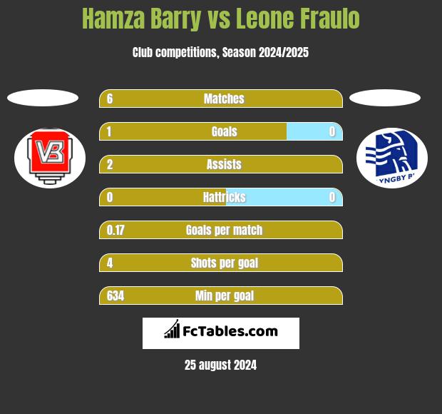 Hamza Barry vs Leone Fraulo h2h player stats