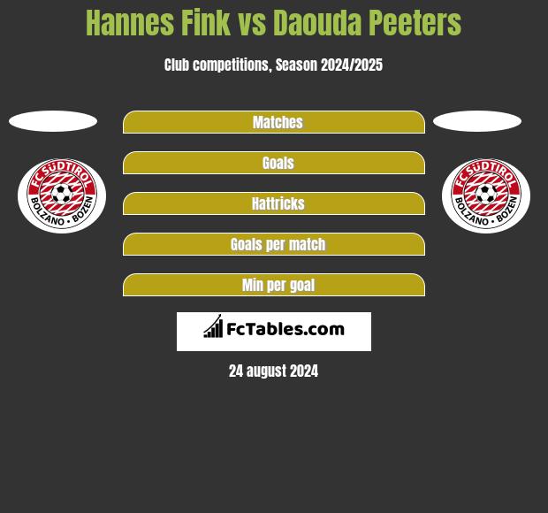 Hannes Fink vs Daouda Peeters h2h player stats