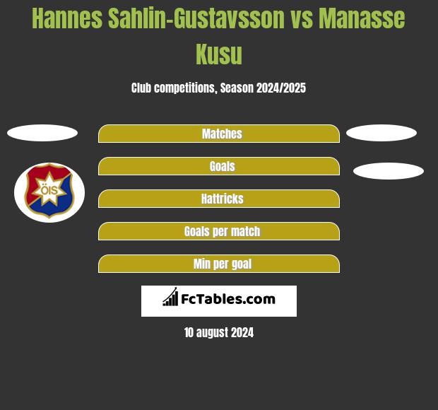 Hannes Sahlin-Gustavsson vs Manasse Kusu h2h player stats