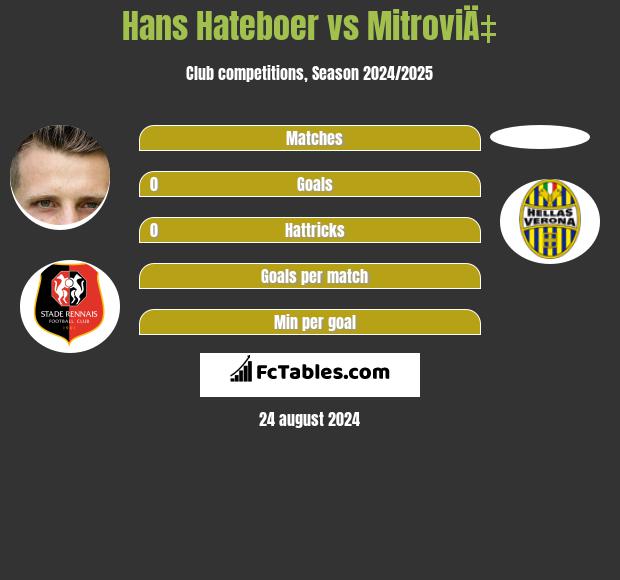 Hans Hateboer vs MitroviÄ‡ h2h player stats