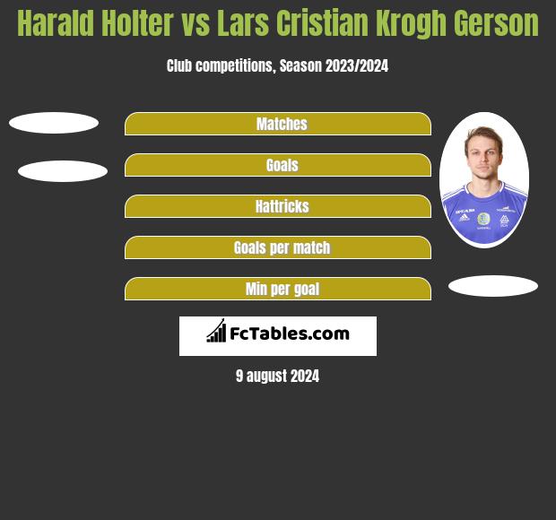 Harald Holter vs Lars Cristian Krogh Gerson h2h player stats