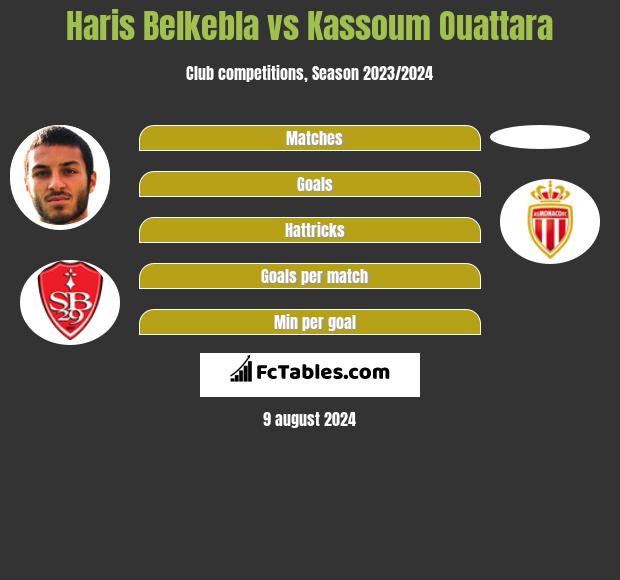 Haris Belkebla vs Kassoum Ouattara h2h player stats