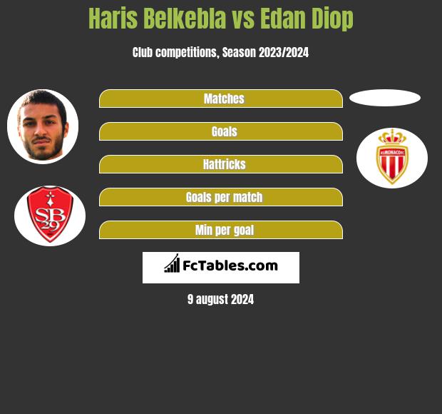 Haris Belkebla vs Edan Diop h2h player stats