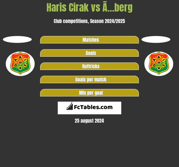 Haris Cirak vs Ã…berg h2h player stats