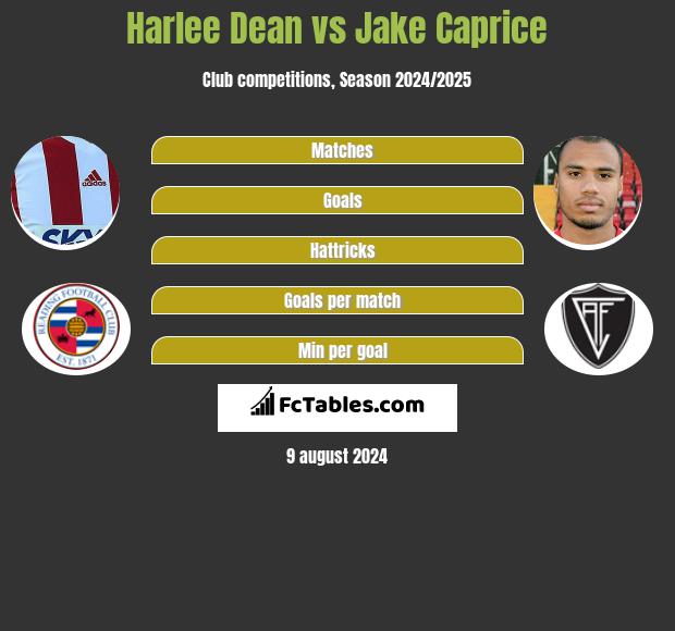 Harlee Dean vs Jake Caprice h2h player stats