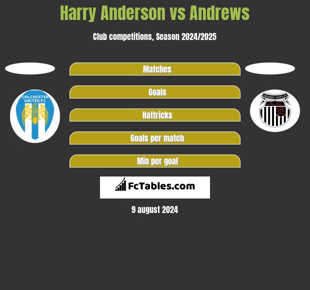 Harry Anderson vs Andrews h2h player stats