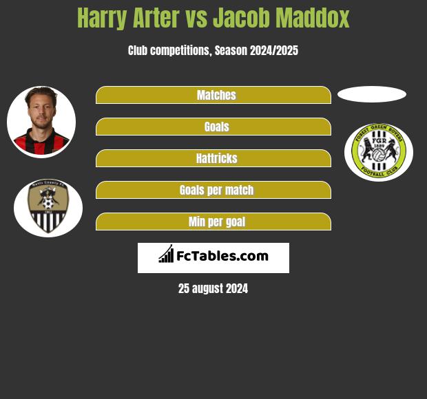 Harry Arter vs Jacob Maddox h2h player stats