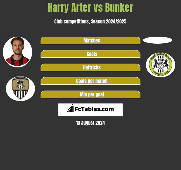 Harry Arter vs Bunker h2h player stats