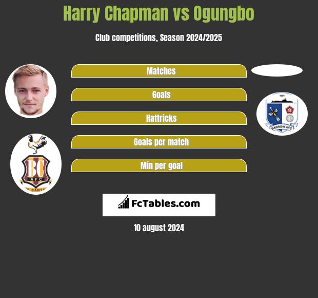 Harry Chapman vs Ogungbo h2h player stats