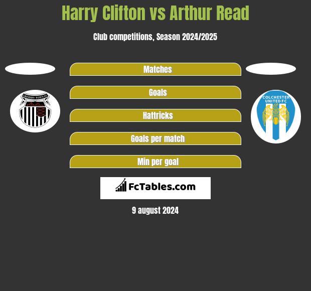 Harry Clifton vs Arthur Read h2h player stats