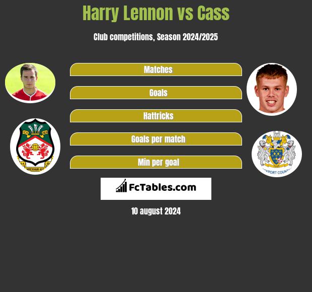 Harry Lennon vs Cass h2h player stats